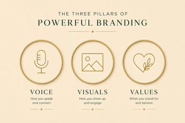 Three pillars of powerful branding voice visuals values